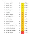 두호고등학교 이미지