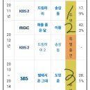 김수현 이중에서 이상형 골라봐 이미지