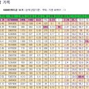 2011 한국마작연맹 왕중왕전 개최 공지 이미지