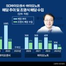 조영식