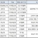 국립대 ‘총장공석 장기화’ 대학발전의 올가미 한국대학신문2016-1-24 이미지