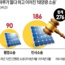 태양광고기획 - 논산시 계백로 943 | 태양광고기획