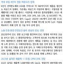 ﻿DB하이텍; 23년 OPM 20% 이상 유지 이미지