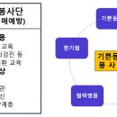 공릉서울치과의원 이미지