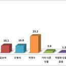 프레시안광주전남취재본부