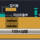 인천상수도, 지하 상수도관 지도 ‘디지털 정밀화’ 추진