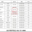 송도대방공인중개사사무소 이미지