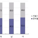 엔아이씨티