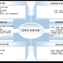 석모도 호텔 이미지