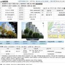 전민중학교 버스정류장 이미지