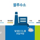 다이브허브 이미지
