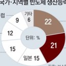 신흥부동산