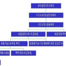 응급처치 / 심폐소생술 레포트 8월 박정원 이미지