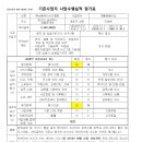 삼형제리사이클링