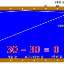 투뱅크당구장