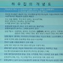 야긴과 보아스의 집 이미지