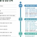 신흥바이오 이미지