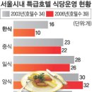 이로 한식뷔페 이미지