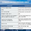 가이드협동조합 이미지