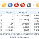 로또 제 1025회 당첨번호 - 2022년07월23일 이미지