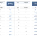 민쌤영어 - 포천시 태봉로166번길 19-28 | 민쌤영어