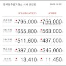 12월 22일 오늘의 금시세 이미지