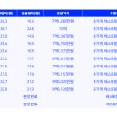네오코아 이미지