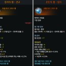로아 이미지