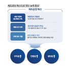 나노팀 - 전기차 열관리 소재에 주목(2) f. 모델 Y 분해 영상