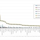 에스디기업 이미지