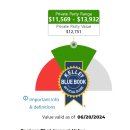 혼다 CR-V EX-L 2012년식 78,500mi 판매합니다 이미지