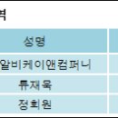 (주)이엠디 이미지