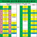 금강기맥6회차 산행안내 2019. 5. 19. 당일(석불사거리~23번국도~봉화산~칠목재~수례재~취성산~지기재 (18k,8h)) 이미지