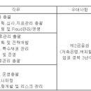 (04월 20일 마감) (주)한국투자저축은행 - 경력 업무직원 공개채용(신용대출) 이미지