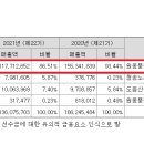 (주)대명기술공사