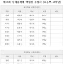 제16회 청마문학제 이미지