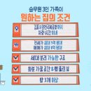 ＜구해줘 홈즈＞ 경기 김포시 마산동 매매가 8억 2천인 역세권 타운하우스 이미지