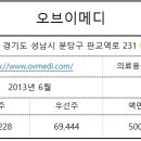 제이케이메디 이미지