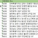 행복나드리불은마을 이미지