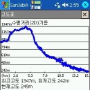 진고개공원 이미지