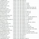 신대명공인중개사사무소 이미지