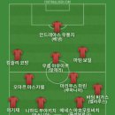 2026 시즌에 K리그 외국인 선수 보유 한도 폐지한다고 해서 베스트11 이미지