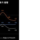 호가