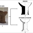 동단산형두의 확산과 지역적 양상 및 의미(오강원, 2020, 동북아 부장토기의 형성과 전개, 한국학중앙연구원출판부) 이미지