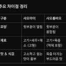 딘타이펑영등포점