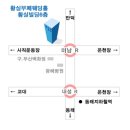 황실뷔페 이미지