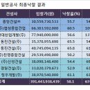 중앙건설㈜ 이미지