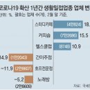 나만의 까페창업 과정 이미지