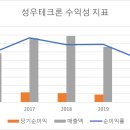 성우테크론