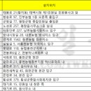 홍천농협동부지점 네이버블로그
